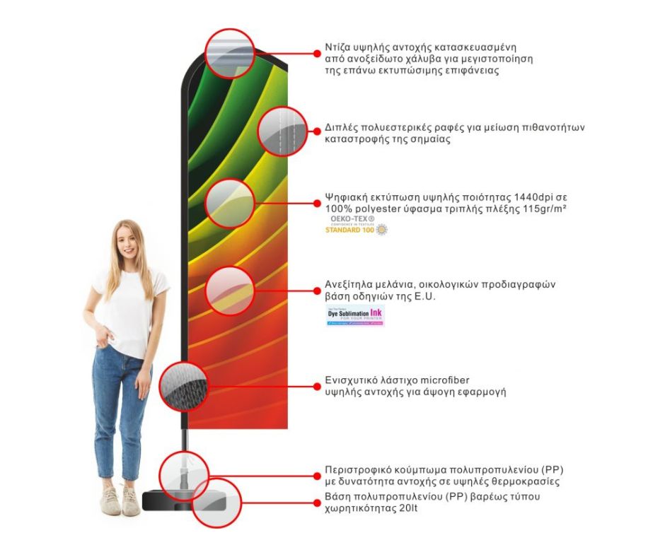 Σημαία Παραλίας Πτερύγιο