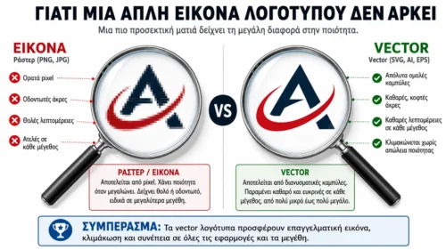 Όταν η A.i δημιουργεί λογότυπο